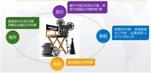 全國(guó)首個(gè)影視保理產(chǎn)品在天津自貿(mào)區(qū)中心商務(wù)區(qū)片區(qū)誕生，助推影視產(chǎn)業(yè)發(fā)展