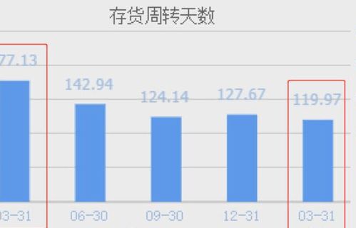 西門子與陽光電源 風(fēng)電、光伏及輸電業(yè)務(wù)驅(qū)動(dòng)業(yè)績(jī)飆升