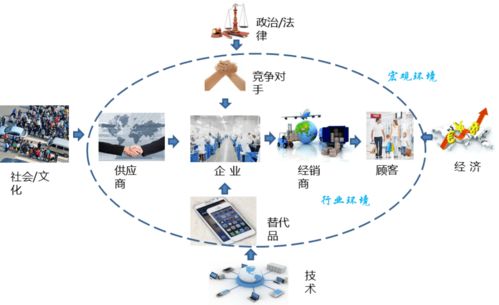 戰(zhàn)略引領(lǐng)未來 運(yùn)用BLM業(yè)務(wù)領(lǐng)先模型的市場(chǎng)洞察驅(qū)動(dòng)輸電業(yè)務(wù)發(fā)展