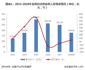 十張圖解讀風(fēng)電領(lǐng)跑者 金風(fēng)科技如何以產(chǎn)品技術(shù)領(lǐng)先成就行業(yè)第一與發(fā)電業(yè)務(wù)優(yōu)勢(shì)